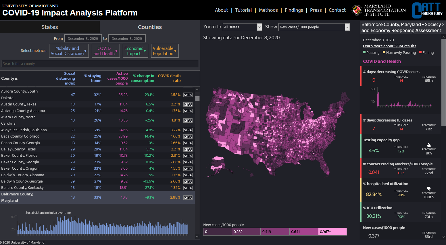 RITIS Tool Catalog | Regional Integrated Transportation Information System